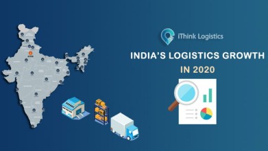 India's Logistics Market Growth